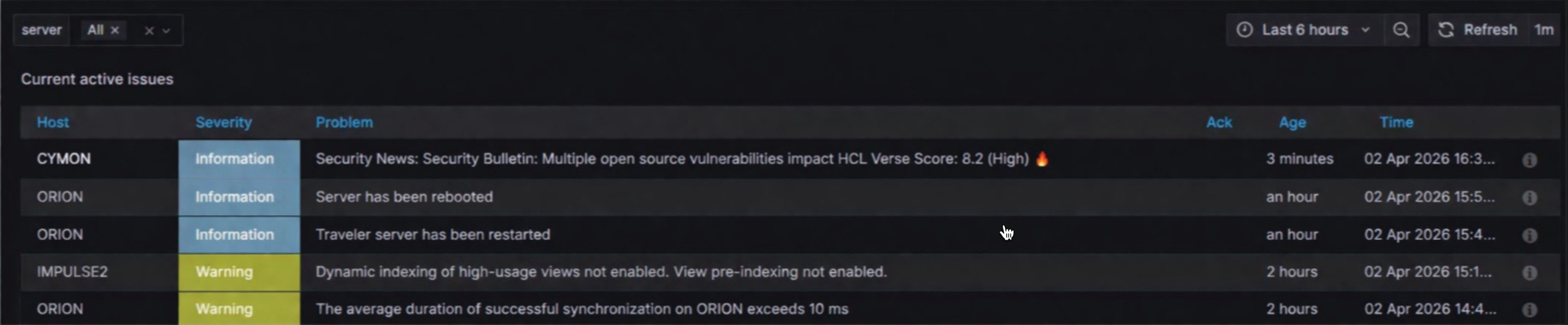 Image:HCL Domino/Notes/Sametime Security bulletins are published. The real question is: will you see them in time? There is a solution