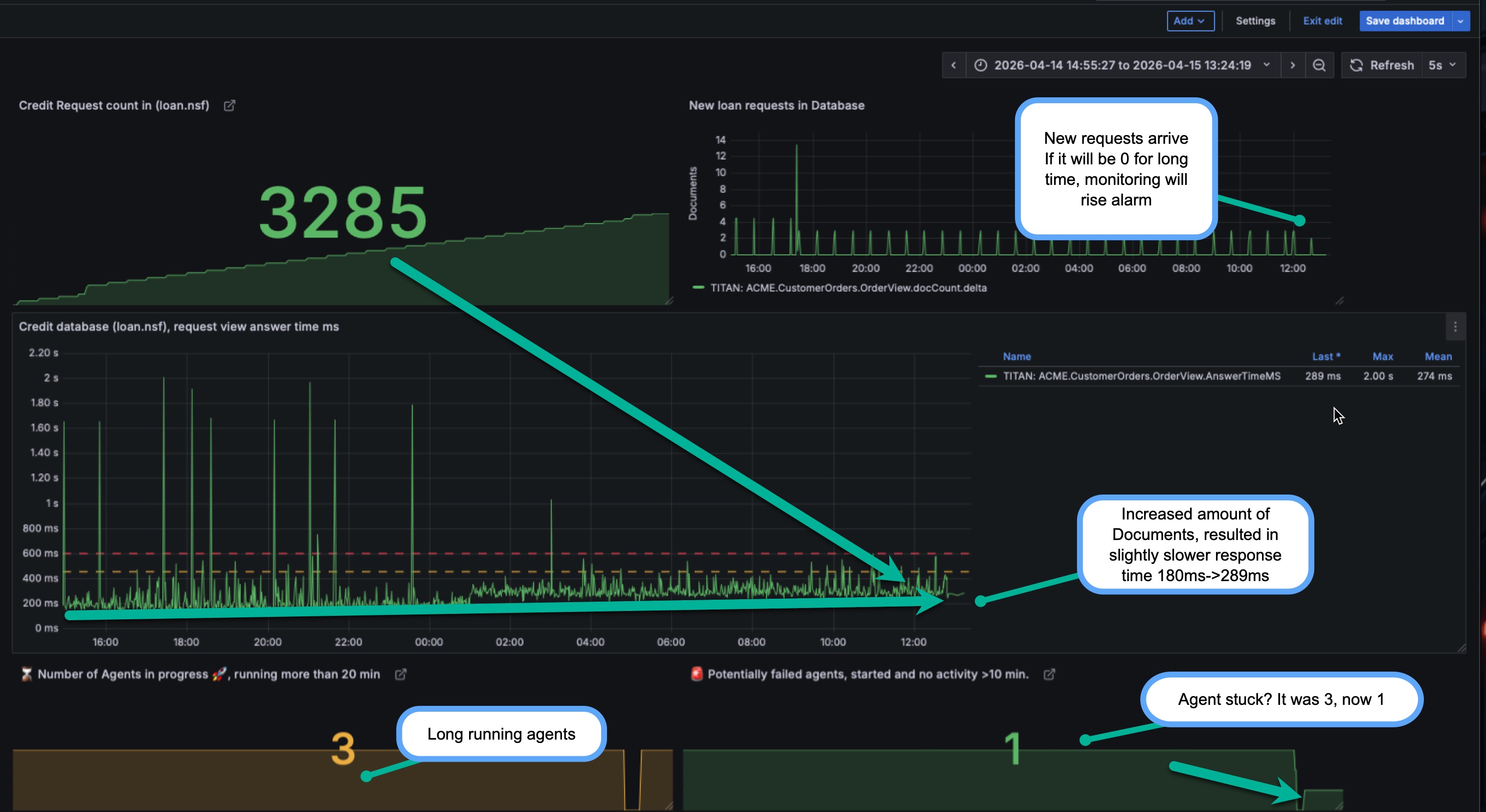 Image:One line of LotusScript That Turns a Domino Database into a Visible System 