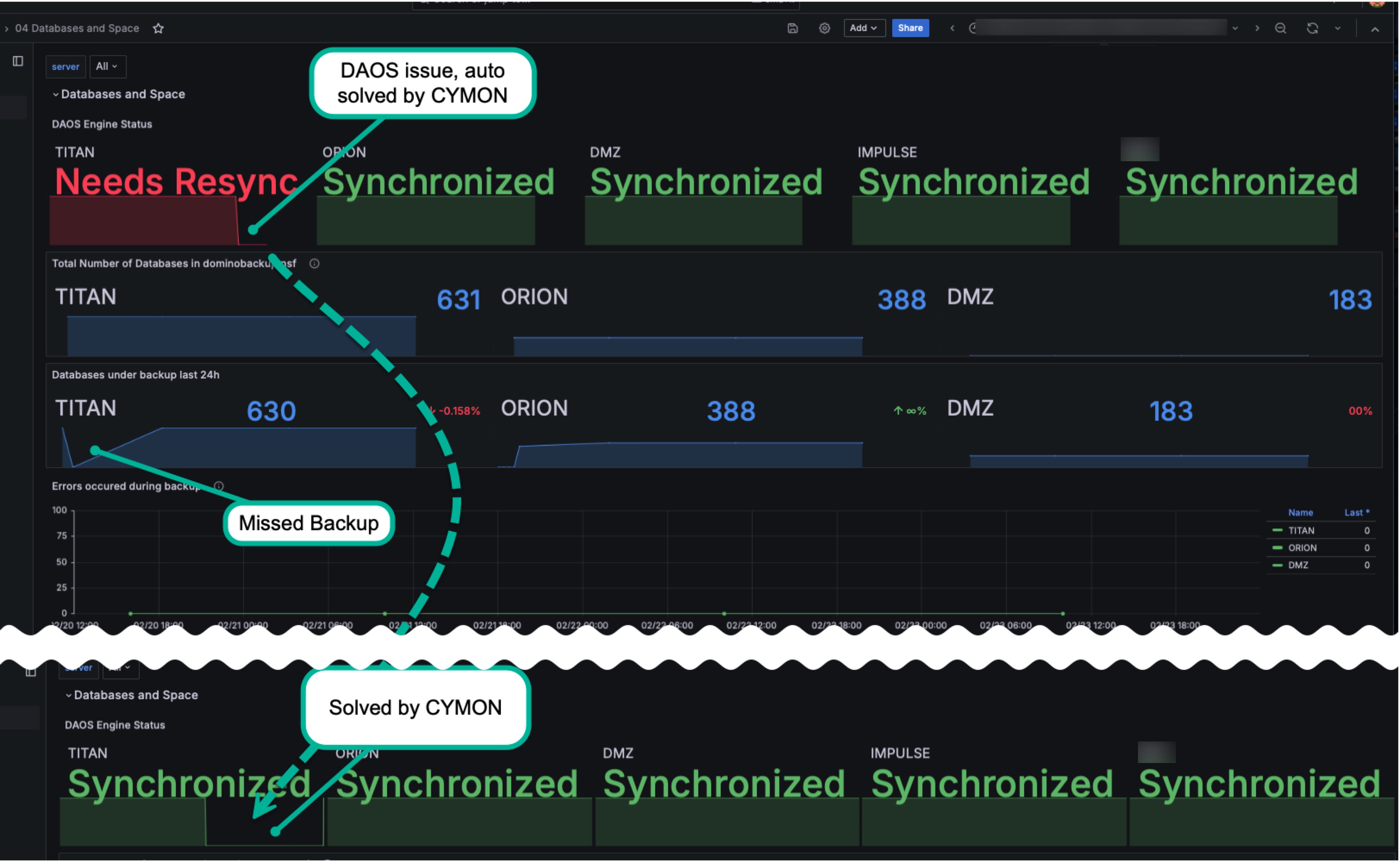 Image:Monitoring Domino Backups and business applications