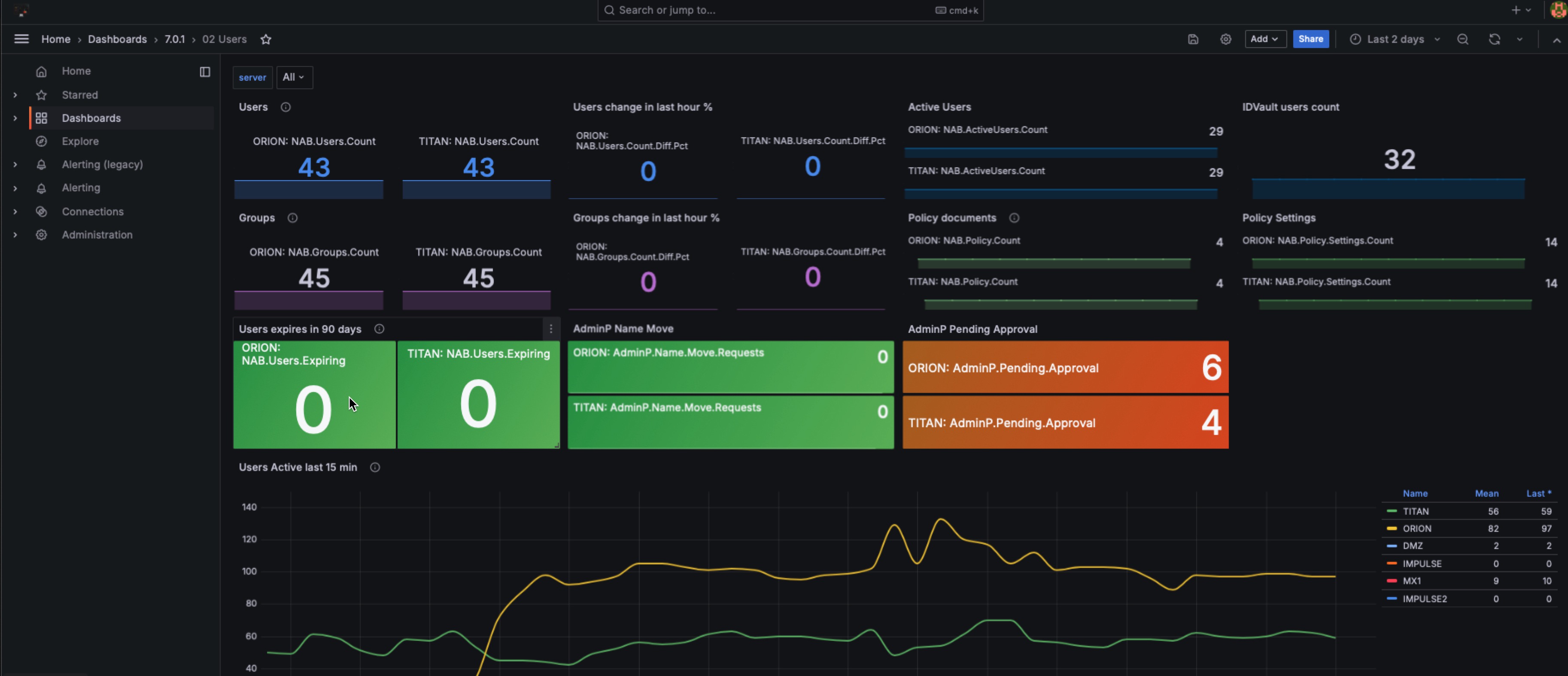 Image:Monitoring Domino Backups and business applications